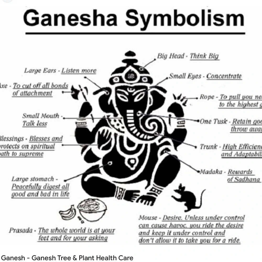 Carved obsidian Ganesh Necklace - Picture 3 of 6